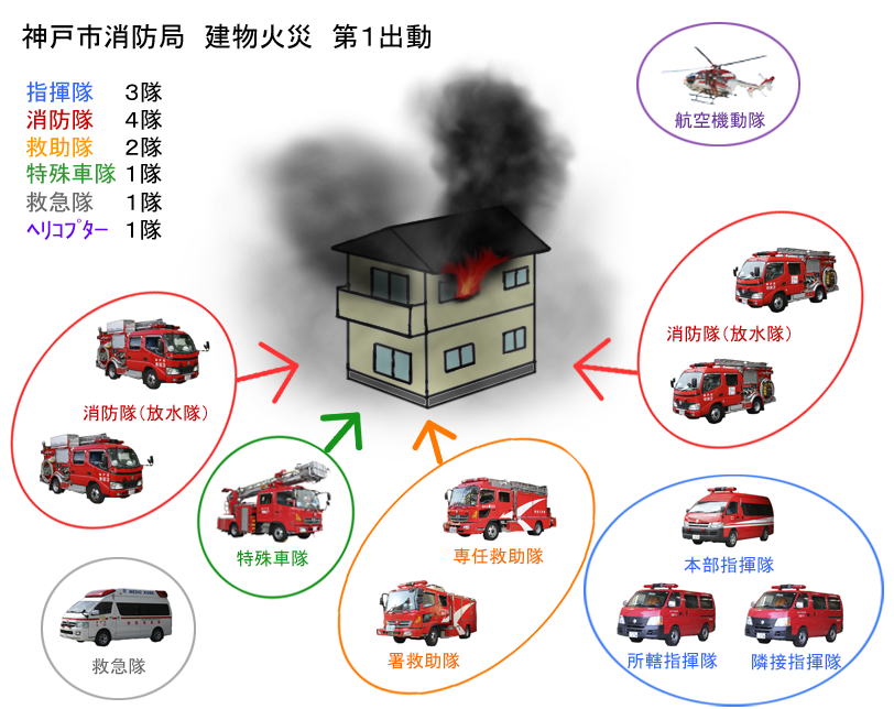 その他 警戒 第 一 出動