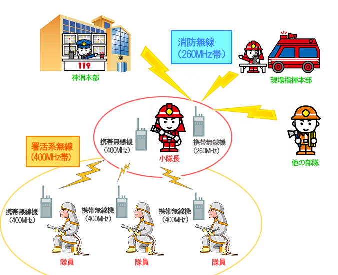 無線情報館